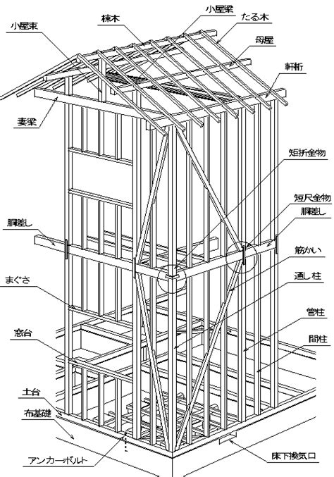 建築典例|「典例」の意味や使い方 わかりやすく解説 Weblio辞書